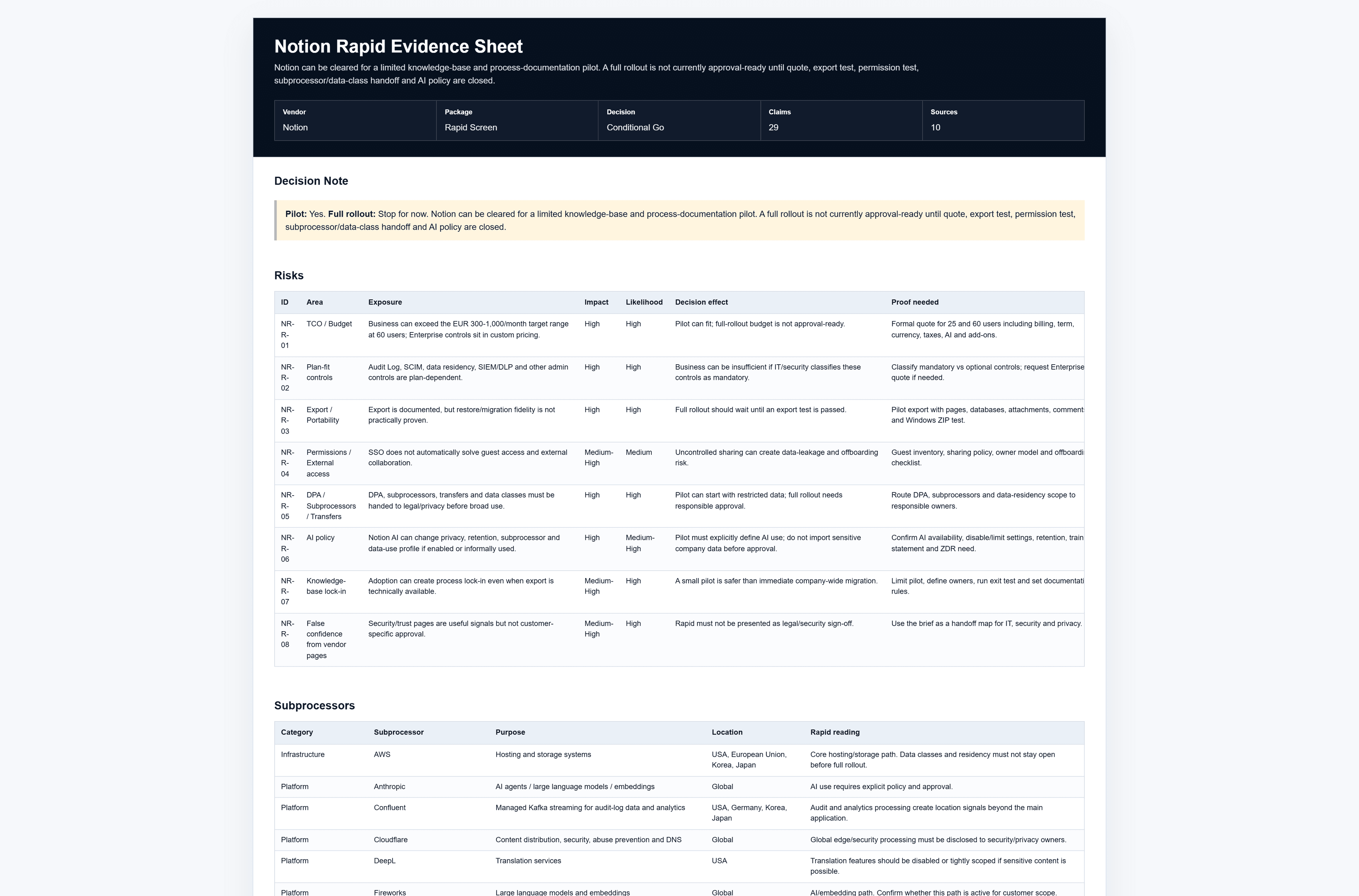 Evidence sheet preview for the Notion demo