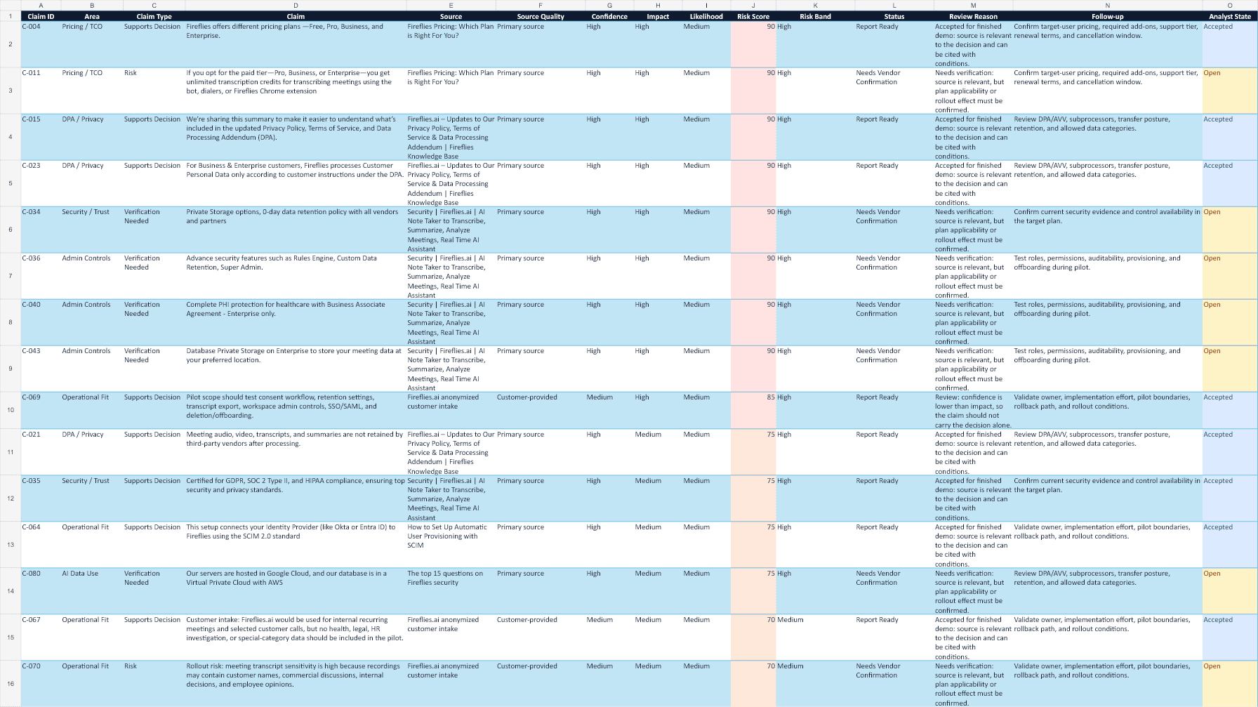 Evidence sheet preview for the Fireflies demo