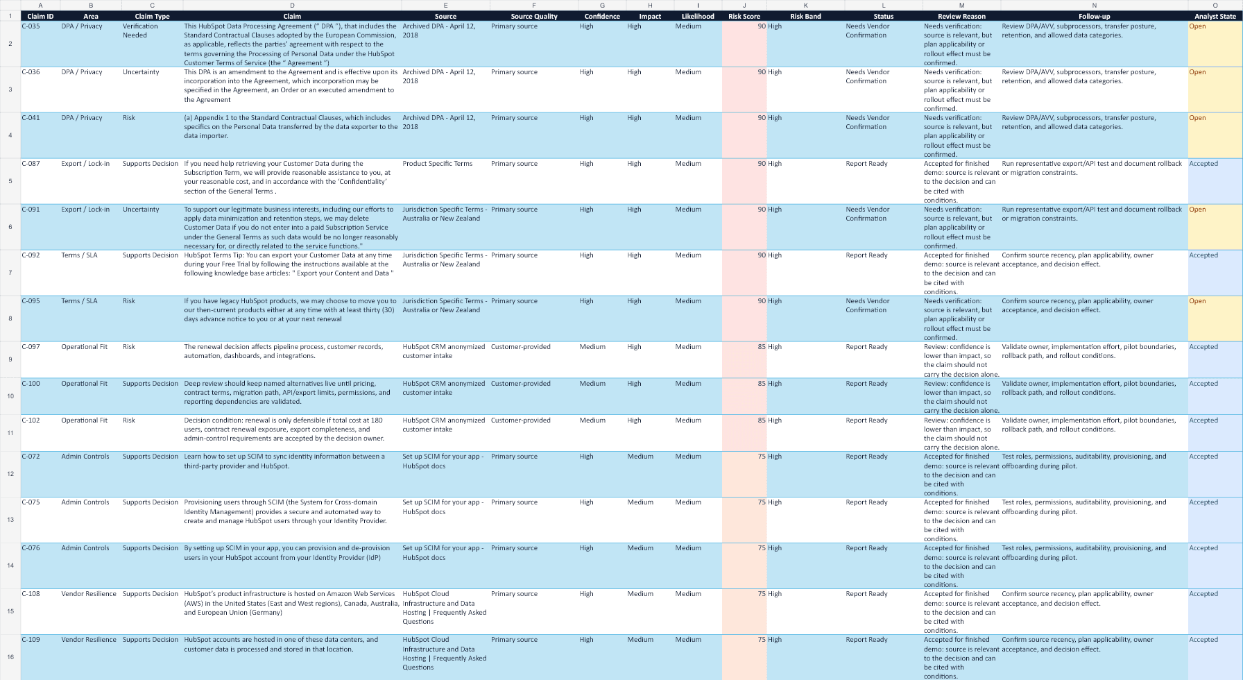 Evidence sheet preview for the HubSpot demo